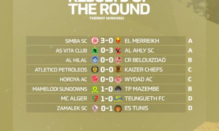 CAF Champions League 2021: Matchweek 4 Roundup