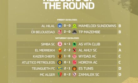 CAF Champions League 2021: Matchweek 5 Roundup